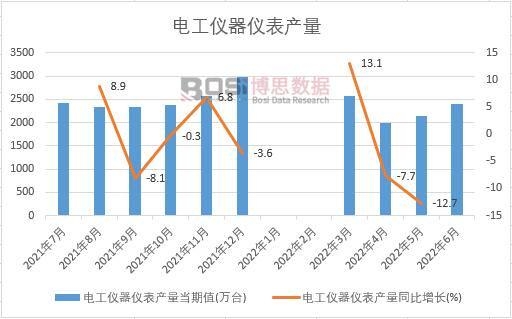 2022���ϰ����Ї�늹��x���x���a(ch��n)���¶Ƚy(t��ng)Ӌ