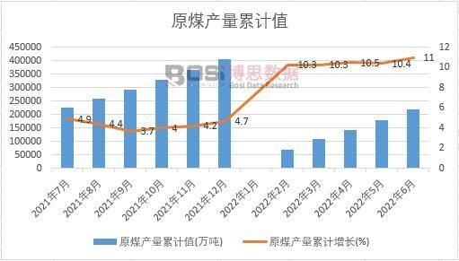 ԭú�a����Ӌ