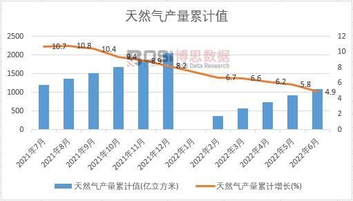 ��Ȼ��a(ch��n)����Ӌ(j��)