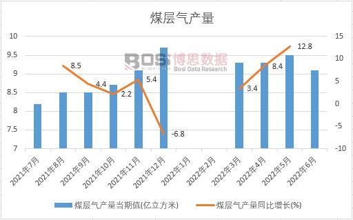 2022���ϰ����Ї�ú�Ӛ�a���¶ȽyӋ