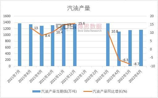2022���ϰ����Ї����ͮa(ch��n)���¶Ƚy(t��ng)Ӌ(j��)