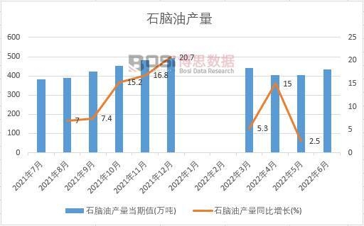 2022���ϰ����Ї�ʯ�X�ͮa���¶ȽyӋ