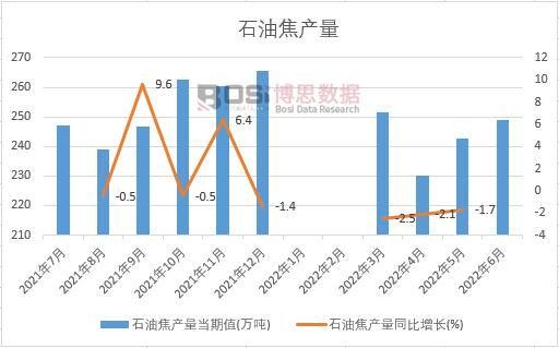 2022���ϰ����Ї�ʯ�ͽ��a���¶ȽyӋ