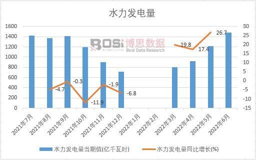 2022���ϰ����Ї�ˮ���l����¶ȽyӋ