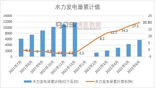 ˮ���l�����Ӌ