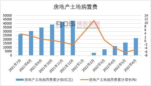 2022���ϰ����Ї����خa(ch��n)����ُ���M(f��i)�¶Ƚy(t��ng)Ӌ(j��)