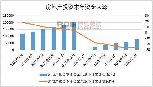 2022���ϰ����Ї����خaͶ�Y�����Y����Դ�¶ȽyӋ