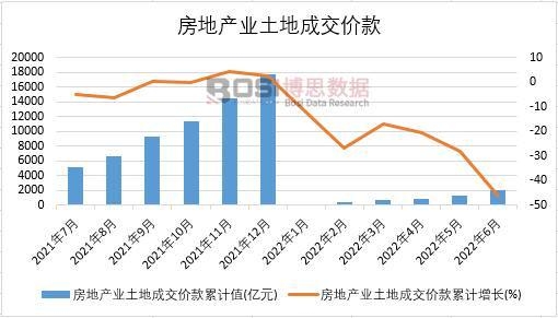 2022���ϰ����Ї�(gu��)���خa(ch��n)�I(y��)���سɽ��r(ji��)���¶Ƚy(t��ng)Ӌ(j��)