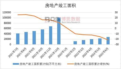 2022���ϰ����Ї����خa(ch��n)������e�¶Ƚy(t��ng)Ӌ