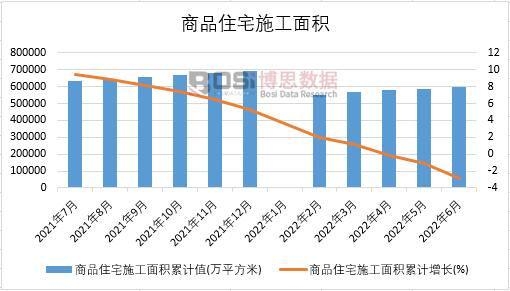 2022���ϰ����Ї���Ʒסլʩ����e�¶ȽyӋ