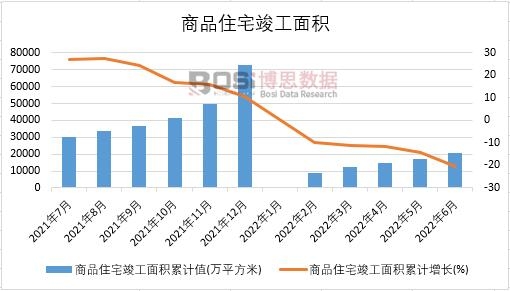 2022���ϰ����Ї���Ʒסլ������e�¶ȽyӋ
