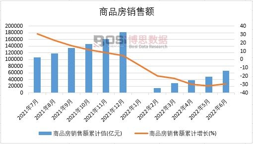 2022���ϰ����Ї�(gu��)��Ʒ���N���~�¶Ƚy(t��ng)Ӌ(j��)