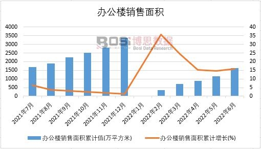 2022���ϰ����Ї��k�����N����e�¶Ƚy(t��ng)Ӌ