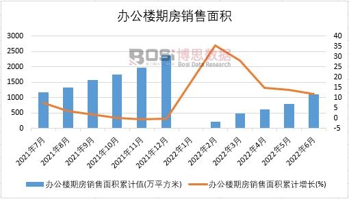 2022���ϰ����Ї��k�����ڷ��N����e�¶ȽyӋ