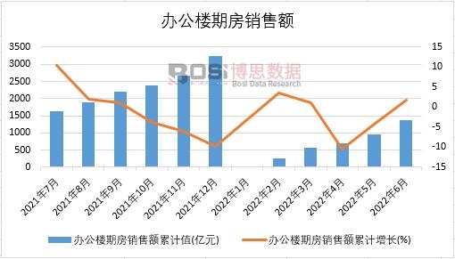 2022���ϰ����Ї��k�����ڷ��N���~�¶ȽyӋ