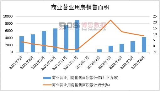 2022���ϰ����Ї��̘I(y��)�I�I(y��)�÷��N����e�¶Ƚy(t��ng)Ӌ(j��)