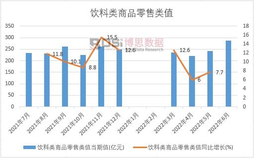 2022���ϰ����Ї�(gu��)����(l��i)��Ʒ�����(l��i)ֵ�¶Ƚy(t��ng)Ӌ(j��)