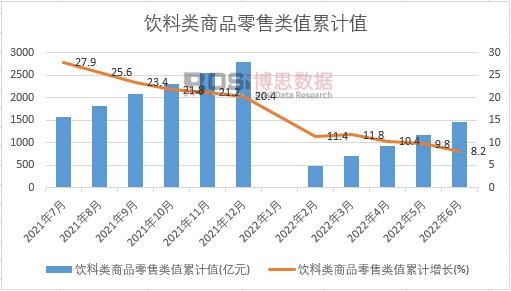 ����(l��i)��Ʒ�����(l��i)ֵ��Ӌ(j��)