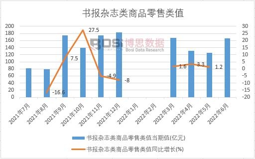 2022���ϰ����Ї�����(b��o)�s־���Ʒ�����ֵ�¶Ƚy(t��ng)Ӌ(j��)