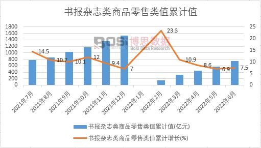 ����(b��o)�s־���Ʒ�����ֵ��Ӌ(j��)