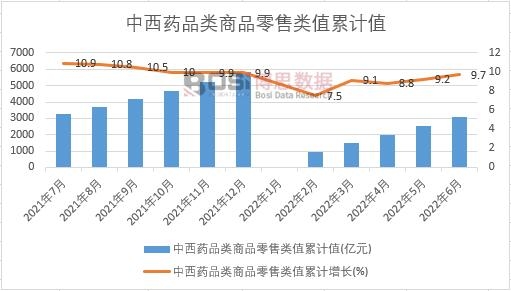 ����ˎƷ���Ʒ�����ֵ��Ӌ