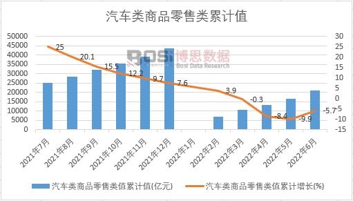 ��܇���Ʒ�����ֵ��Ӌ