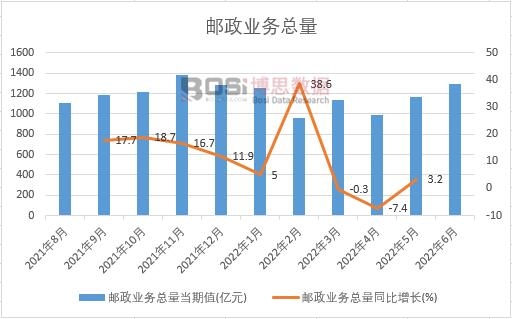 2022���ϰ����Ї��]���I(y��)�տ����¶ȽyӋ