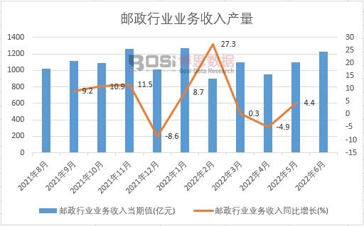 2022���ϰ����Ї��]���ИI(y��)�I(y��)��(w��)�����¶Ƚy(t��ng)Ӌ(j��)