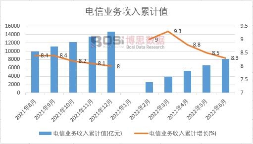 ��ŘI(y��)��(w��)������Ӌ(j��)