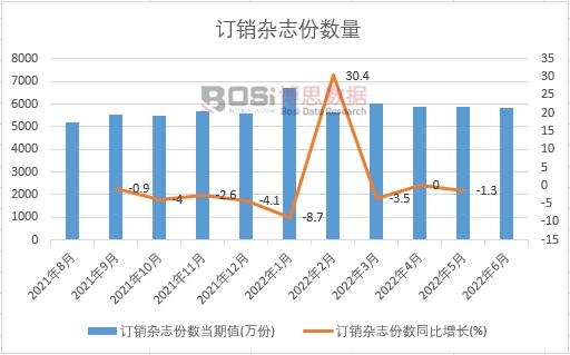 2022���ϰ����Ї�(gu��)ӆ�N�s־�ݔ�(sh��)�¶Ƚy(t��ng)Ӌ(j��)