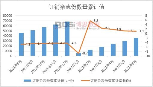 ӆ�N�s־�ݔ�(sh��)��Ӌ(j��)