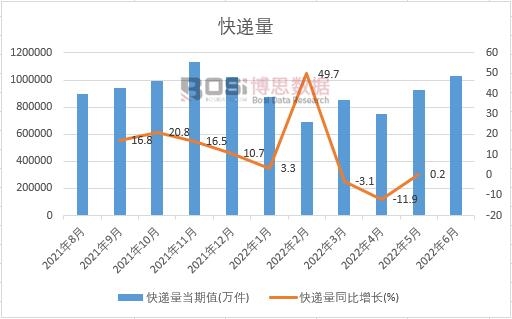2022���ϰ����Ї����f���¶ȽyӋ