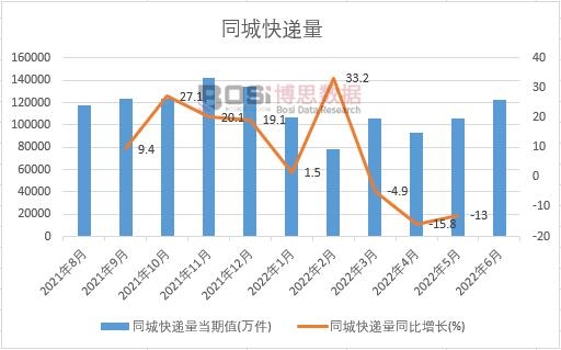 2022���ϰ����Ї�ͬ�ǿ��f���¶ȽyӋ