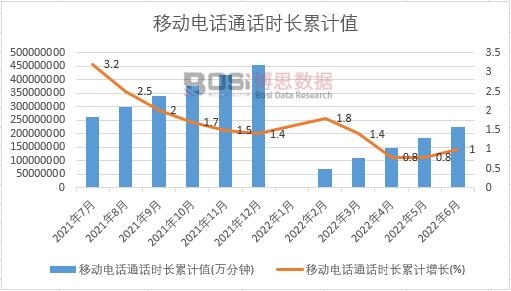 �Ƅ��ԒͨԒ�r�L��Ӌ