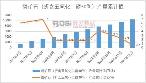 �׵Vʯ���ۺ�����������30�����a����Ӌ