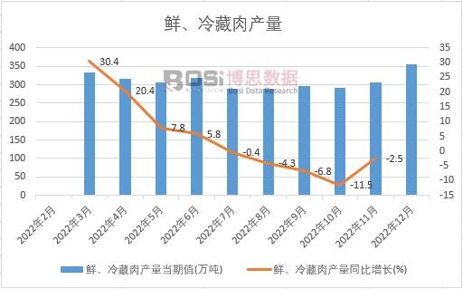 2022���Ї��r�������a���¶ȽyӋ