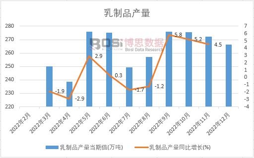 2022���Ї�����Ʒ�a���¶ȽyӋ