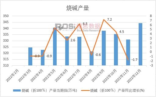 2022���Ї����A�a���¶ȽyӋ