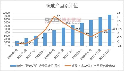���ᣨ��100�����a(ch��n)����Ӌ