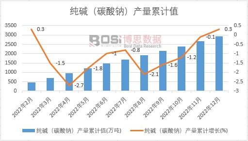 ���A��̼���c���a����Ӌ