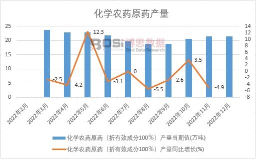 2022���Ї����W�rˎԭˎ�a���¶ȽyӋ