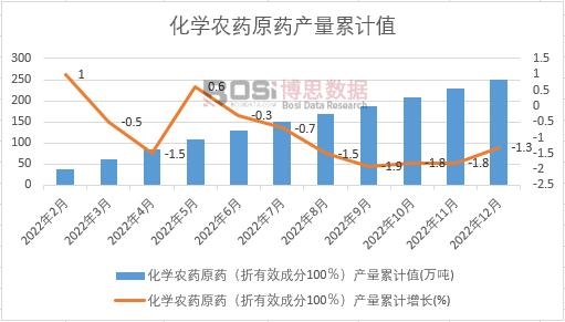 ���W�r(n��ng)ˎԭˎ������Ч�ɷ�100�����a(ch��n)����Ӌ