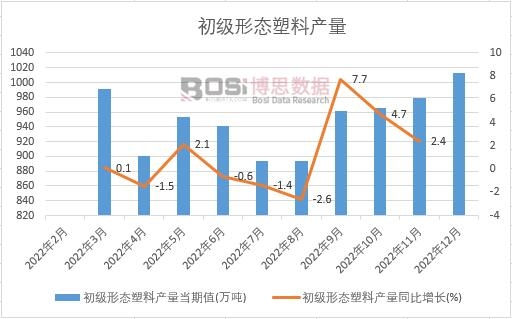 2022���Ї������ΑB���Ϯa���¶ȽyӋ
