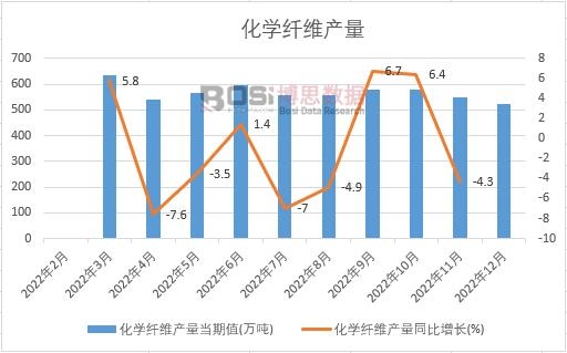 2022���Ї����W�w�S�a���¶ȽyӋ