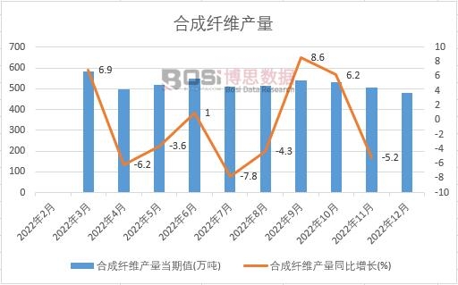 2022���Ї��ϳ��w�S�a���¶ȽyӋ