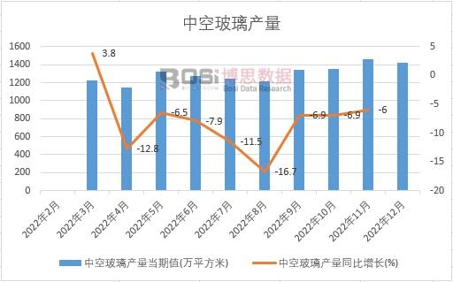 2022���Ї��пղ����a���¶ȽyӋ