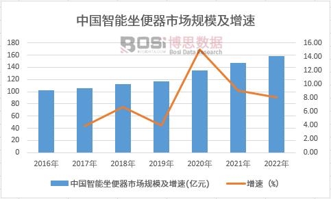 �Ї������RͰ�Ј��F(xi��n)��l(f��)չǰ������