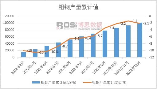 2022���Ї���䓮a���¶ȽyӋ
