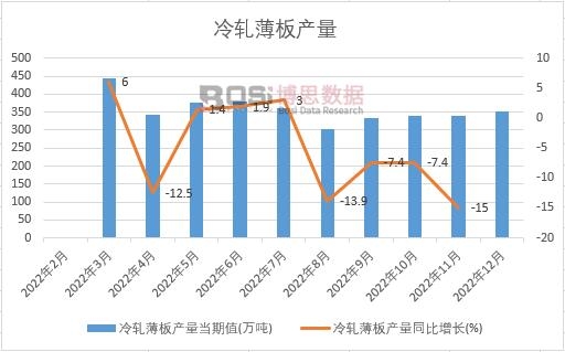 2022���Ї���܈����a���¶ȽyӋ