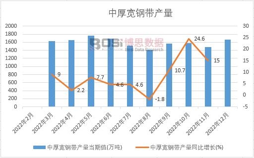 2022���Ї��к�䓎��a���¶ȽyӋ